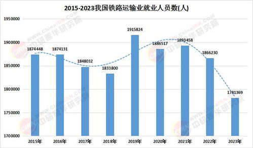 2025年鐵路物流行業(yè)市場(chǎng)現(xiàn)狀及細(xì)分領(lǐng)域未來發(fā)展前景分析