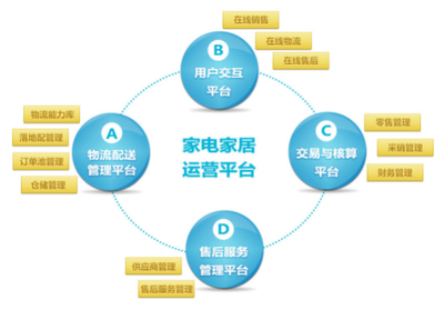 銳特信息家居供應鏈一體化解決方案 賦能蟻安居，迎戰618大促日訂單破8萬